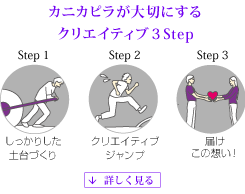 カニカピラが大切にするクリエイティブ3step